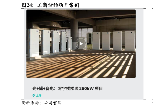 如何了解工商储的项目案例