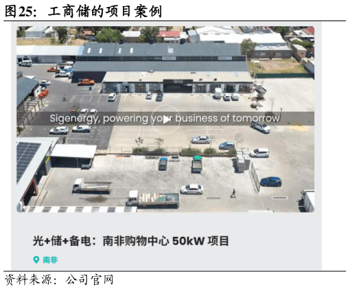 怎样理解工商储的项目案例