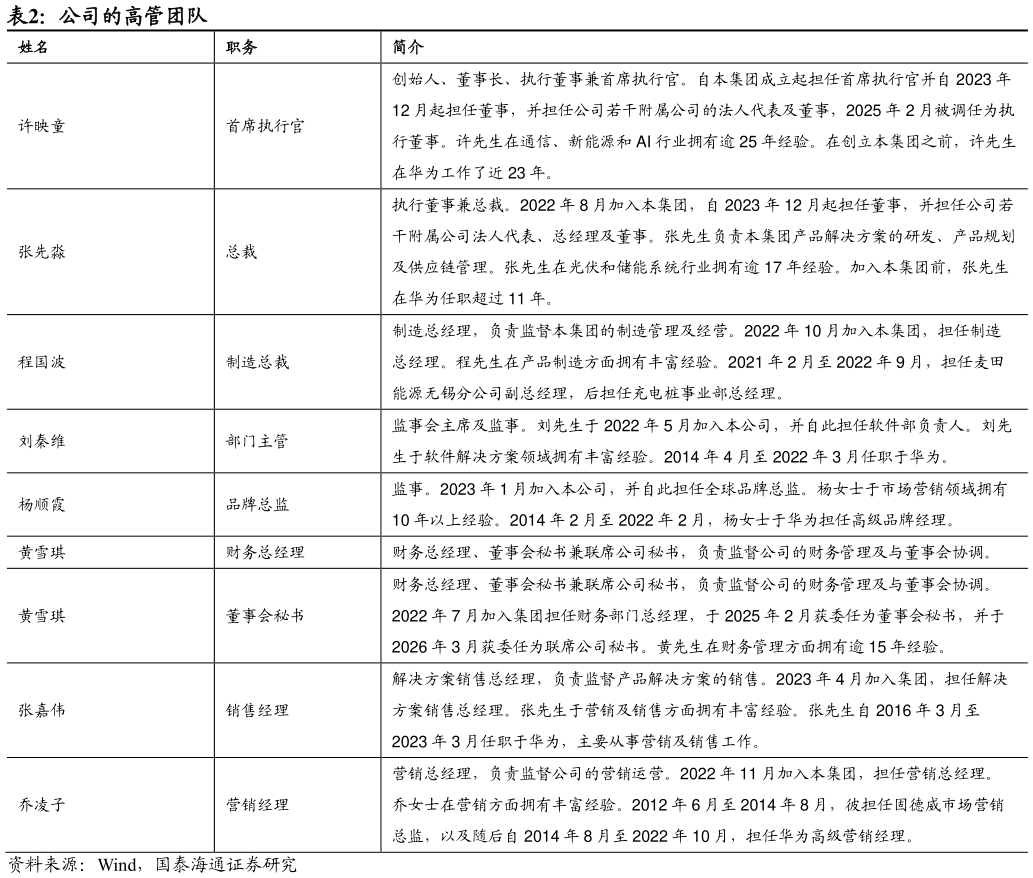 请问一下公司的高管团队 