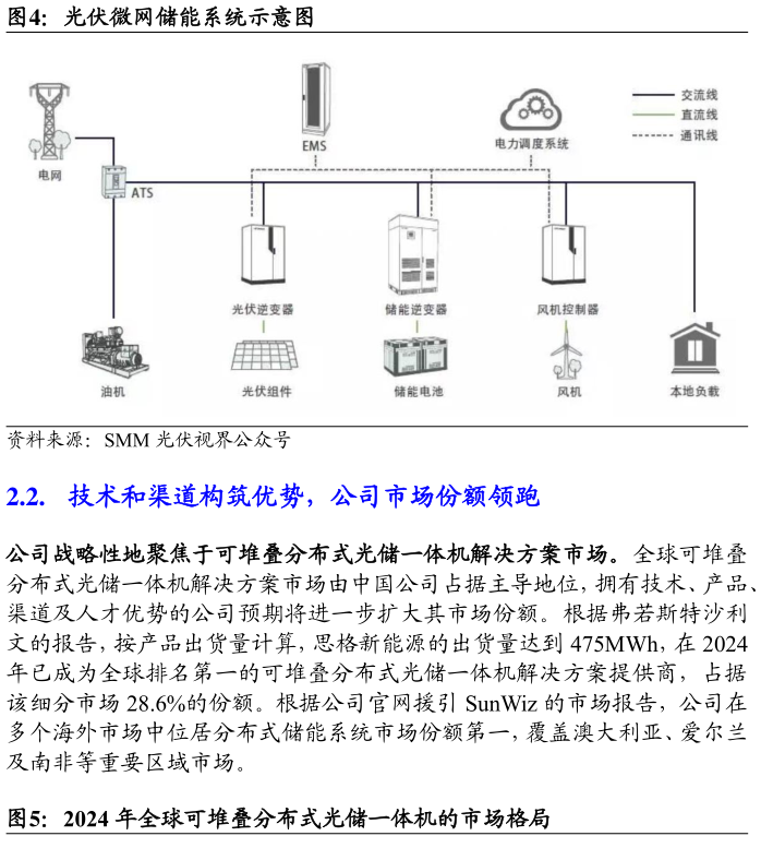 你知道光伏微网储能系统示意图