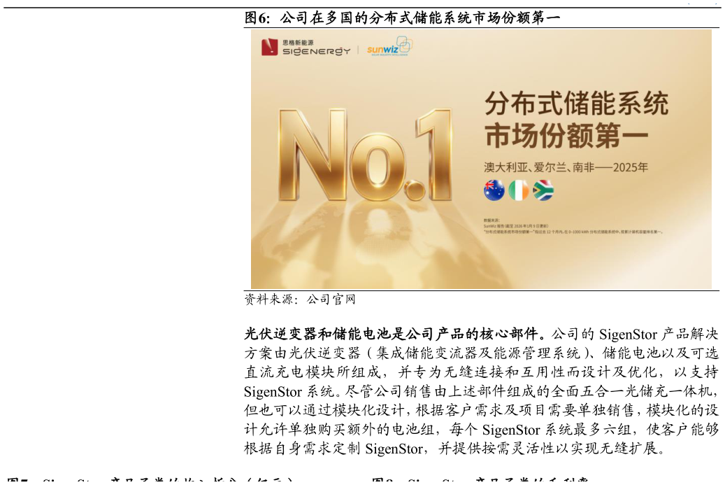 我想了解一下公司在多国的分布式储能系统市场份额第一