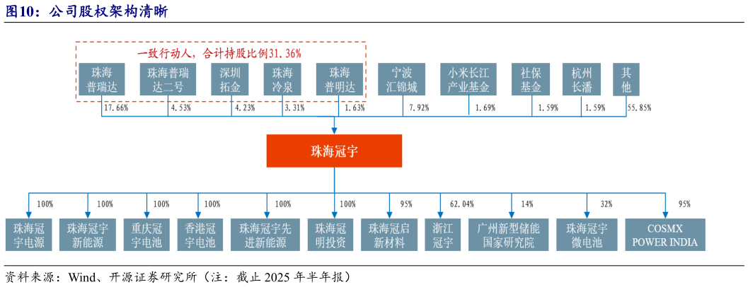 想问下各位网友公司股权架构清晰