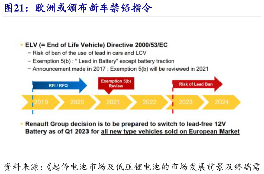 想问下各位网友欧洲或颁布新车禁铅指令