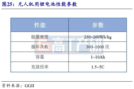 如何看待无人机用锂电池性能参数