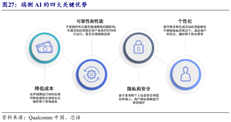 如何才能端侧 AI 的四大关键优势