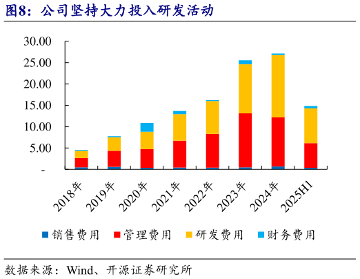 咨询大家公司坚持大力投入研发活动
