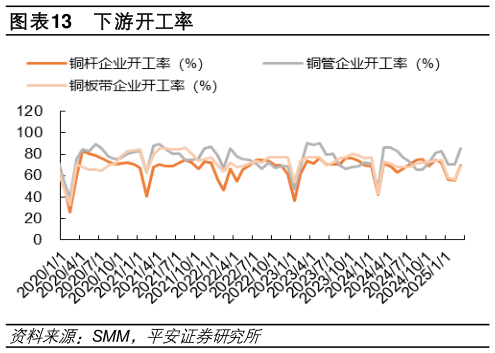 请问一下下游开工率