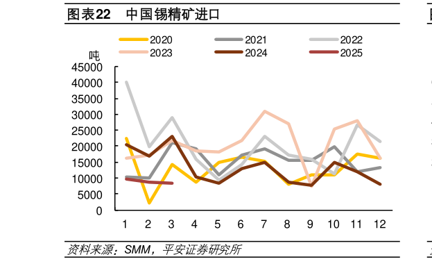 请问一下中国锡精矿进口