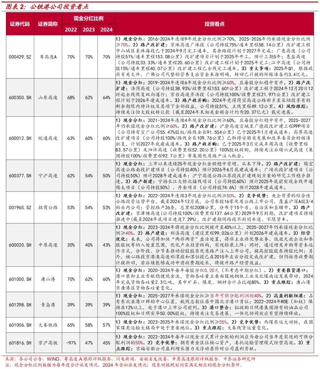 你知道公铁港公司投资看点