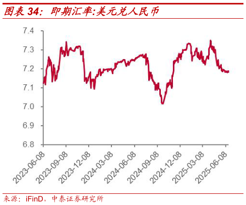 谁知道即期汇率:美元兑人民币