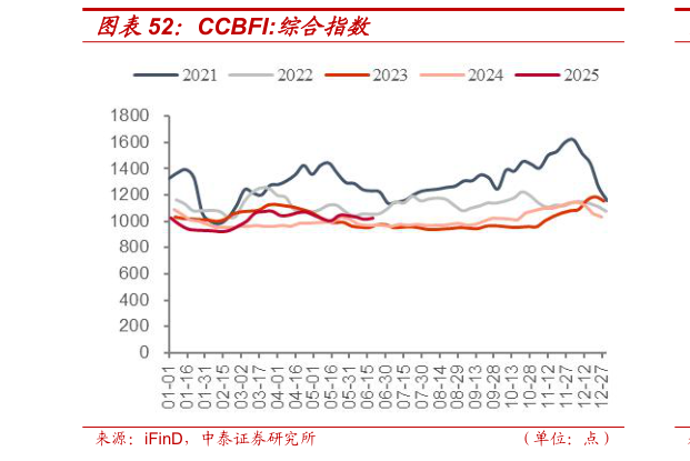 咨询大家CCBFI:综合指数