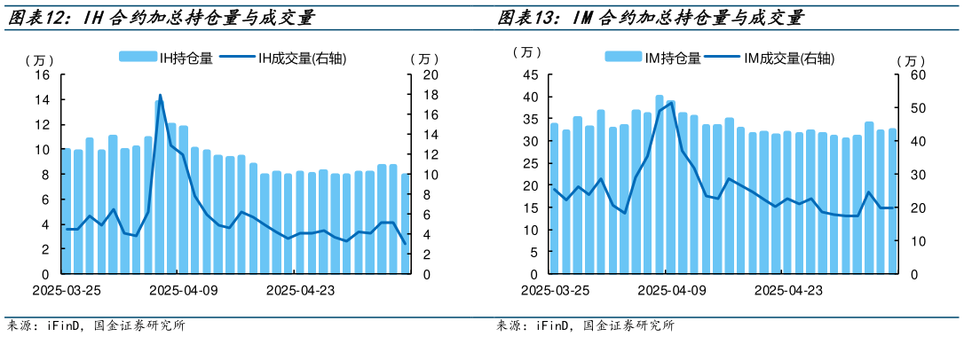 想问下各位网友IM合约加总持仓量与成交量