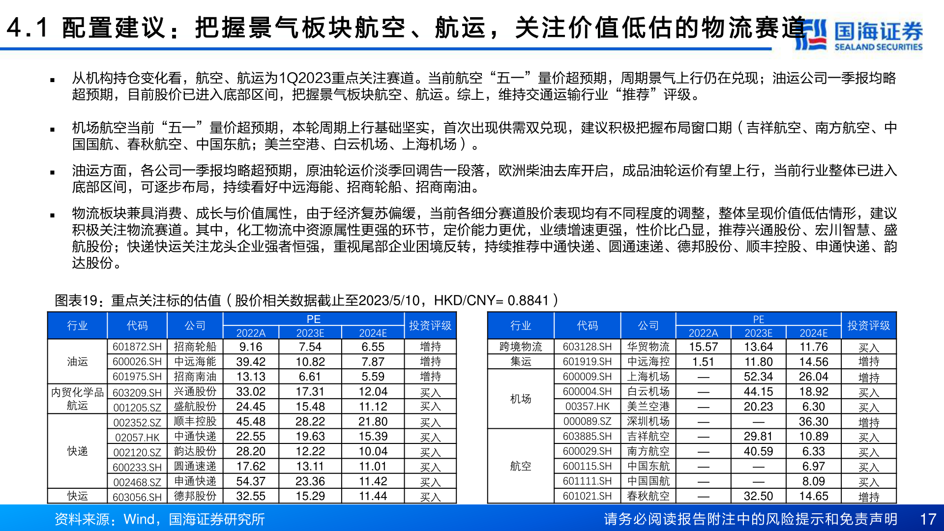 我想了解一下4 . 1 配 置 建 议 : 把 握 景 气 板 块 航 空 、 航 运 , 关 注 价 值 低 估 的 物 流 赛 道?