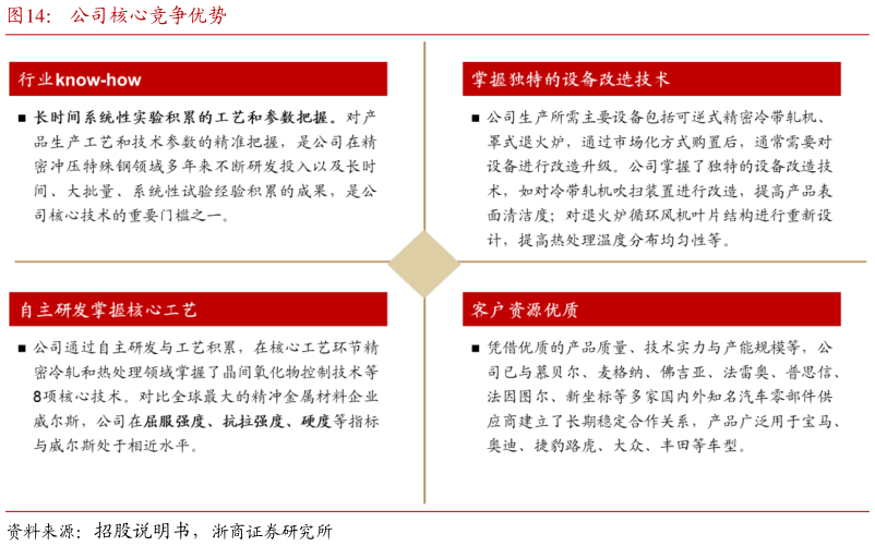 我想了解一下公司核心竞争优势
