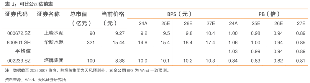 如何了解可比公司估值表