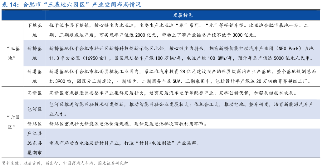 咨询下各位合肥市“三基地六园区”产业空间布局情况