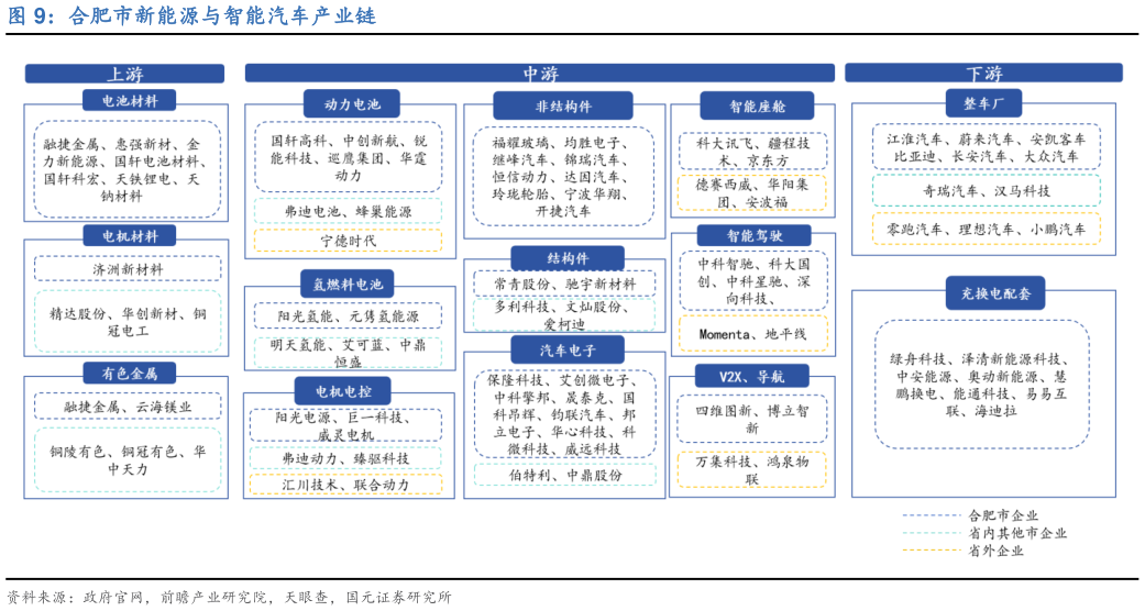 我想了解一下合肥市新能源与智能汽车产业链?