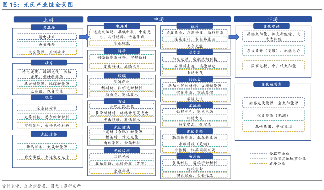请问一下光伏产业链全景图