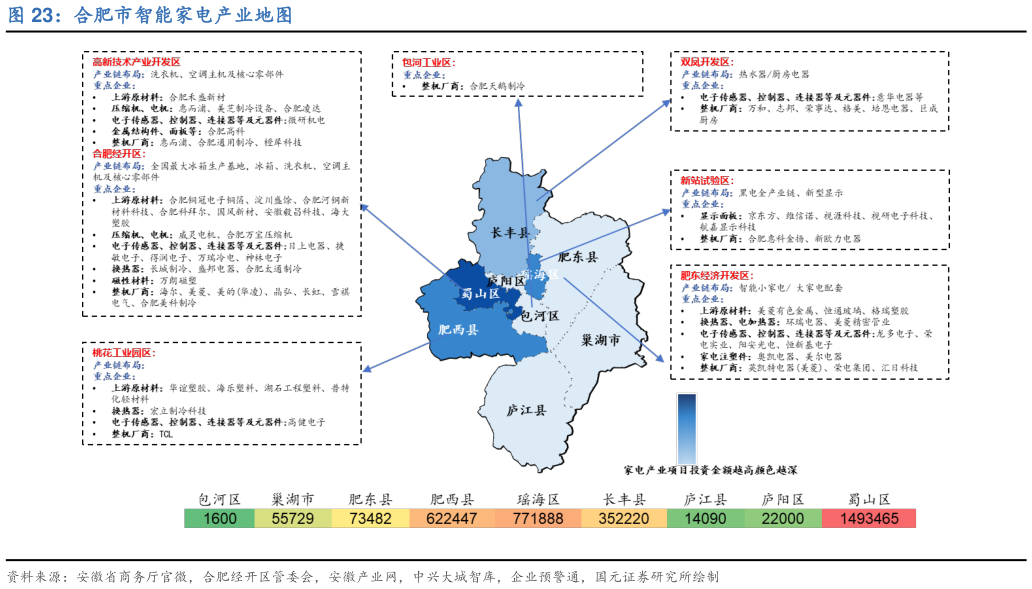 如何了解合肥市智能家电产业地图
