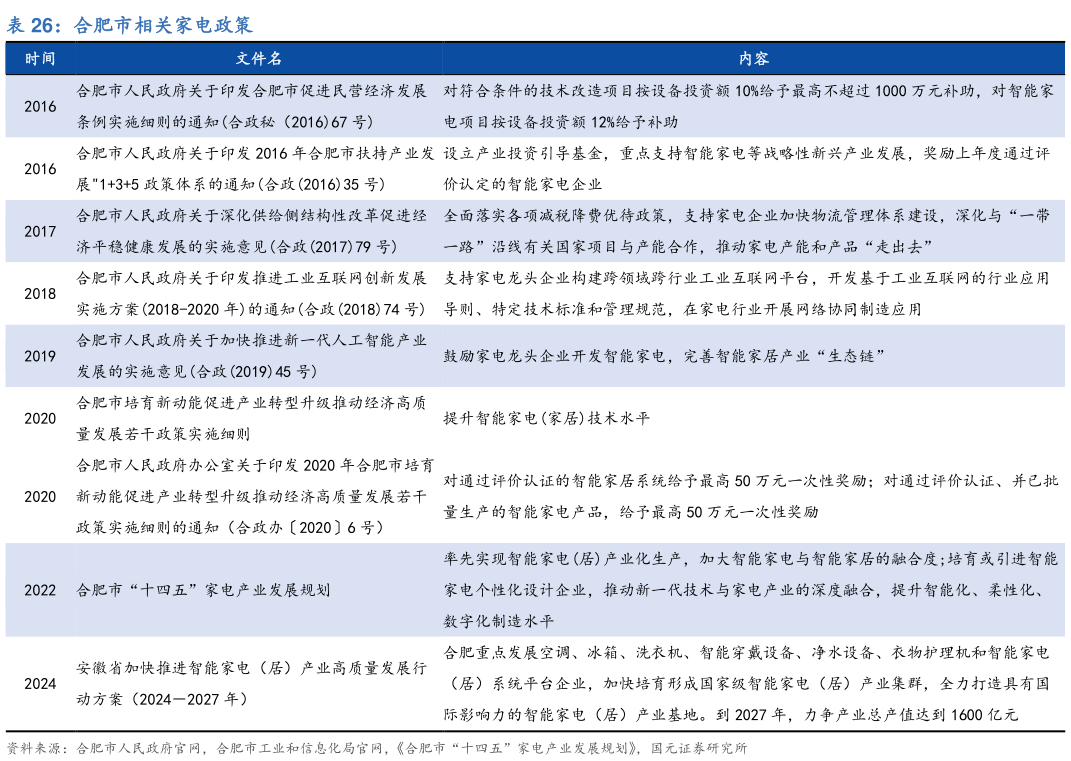 谁能回答合肥市相关家电政策?