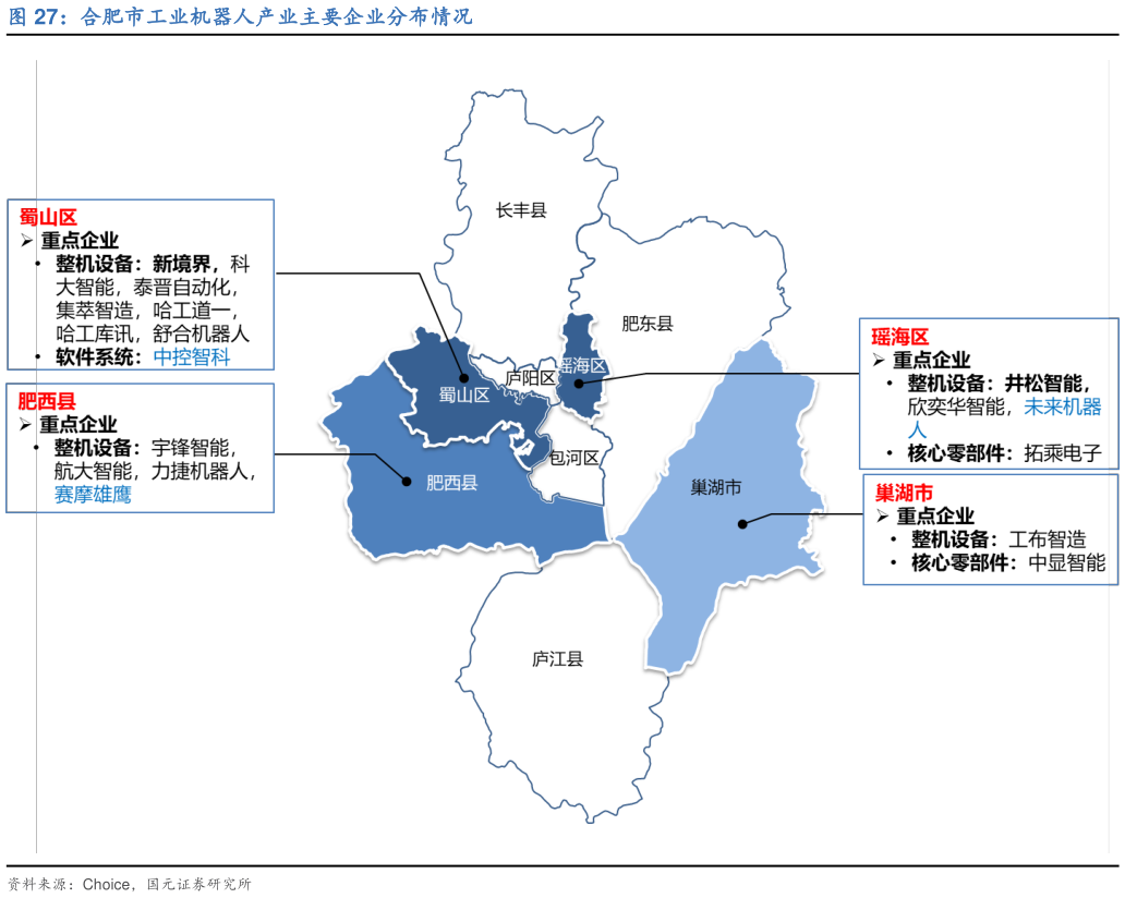 怎样理解合肥市工业机器人产业主要企业分布情况