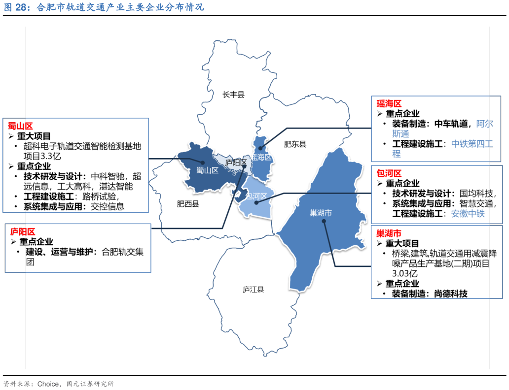 我想了解一下合肥市轨道交通产业主要企业分布情况
