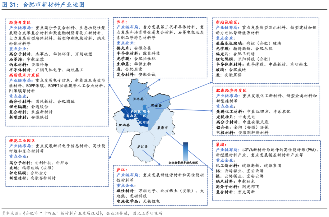 如何看待合肥市新材料产业地图