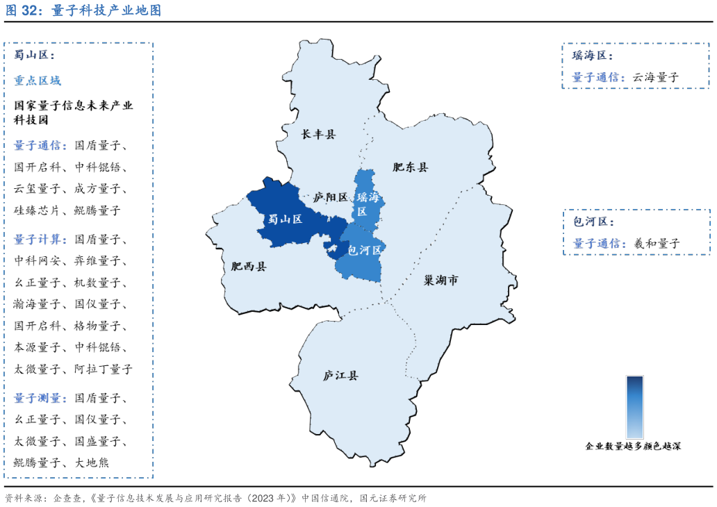 我想了解一下量子科技产业地图