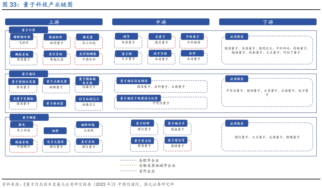 各位网友请教一下量子科技产业链图