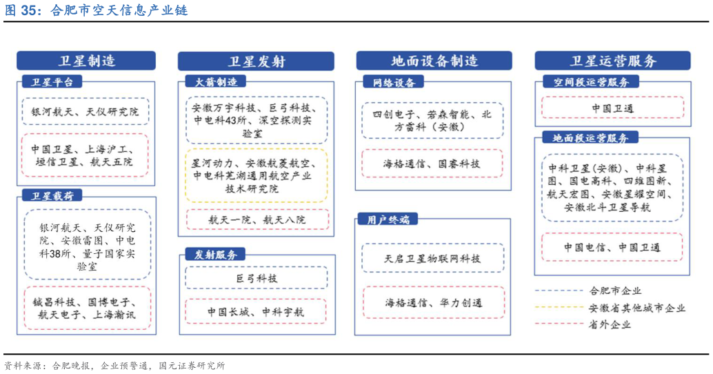 谁知道合肥市空天信息产业链