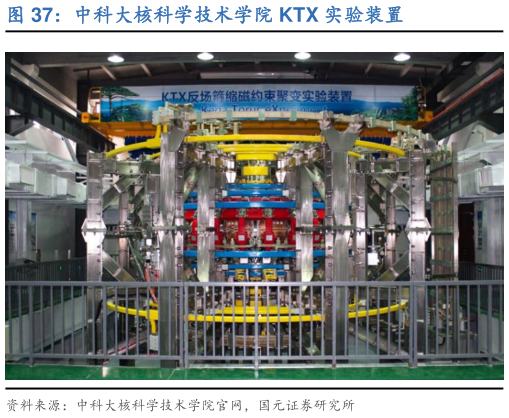如何了解中科大核科学技术学院 KTX 实验装置