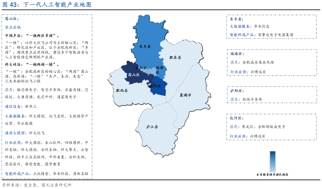 如何看待下一代人工智能产业地图