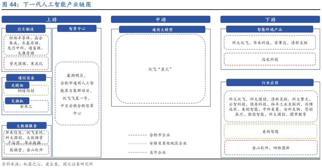 请问一下下一代人工智能产业链图?