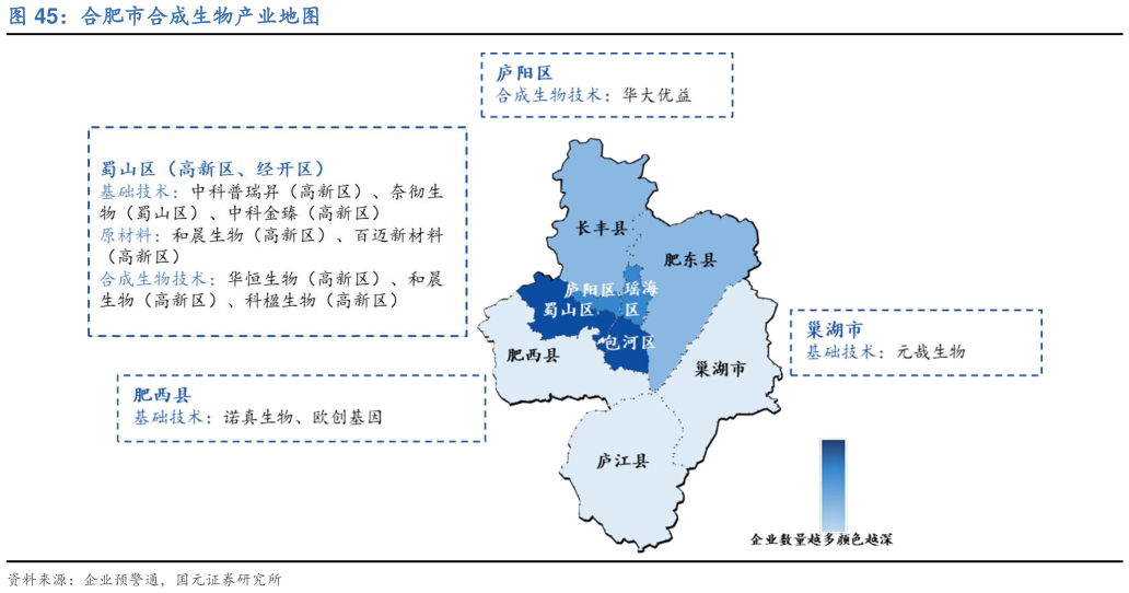 你知道合肥市合成生物产业地图