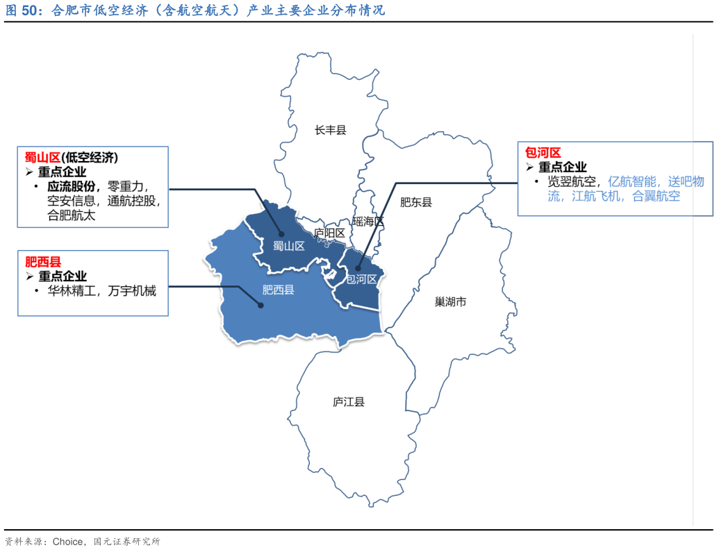 一起讨论下合肥市低空经济（含航空航天）产业主要企业分布情况