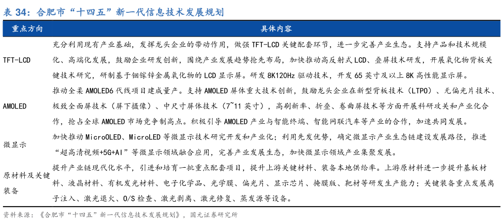 咨询下各位合肥市“十四五”新一代信息技术发展规划