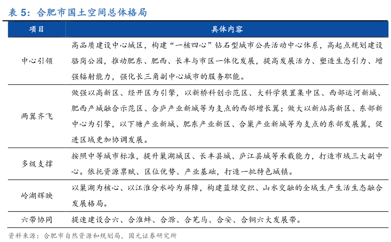 如何了解合肥市国土空间总体格局