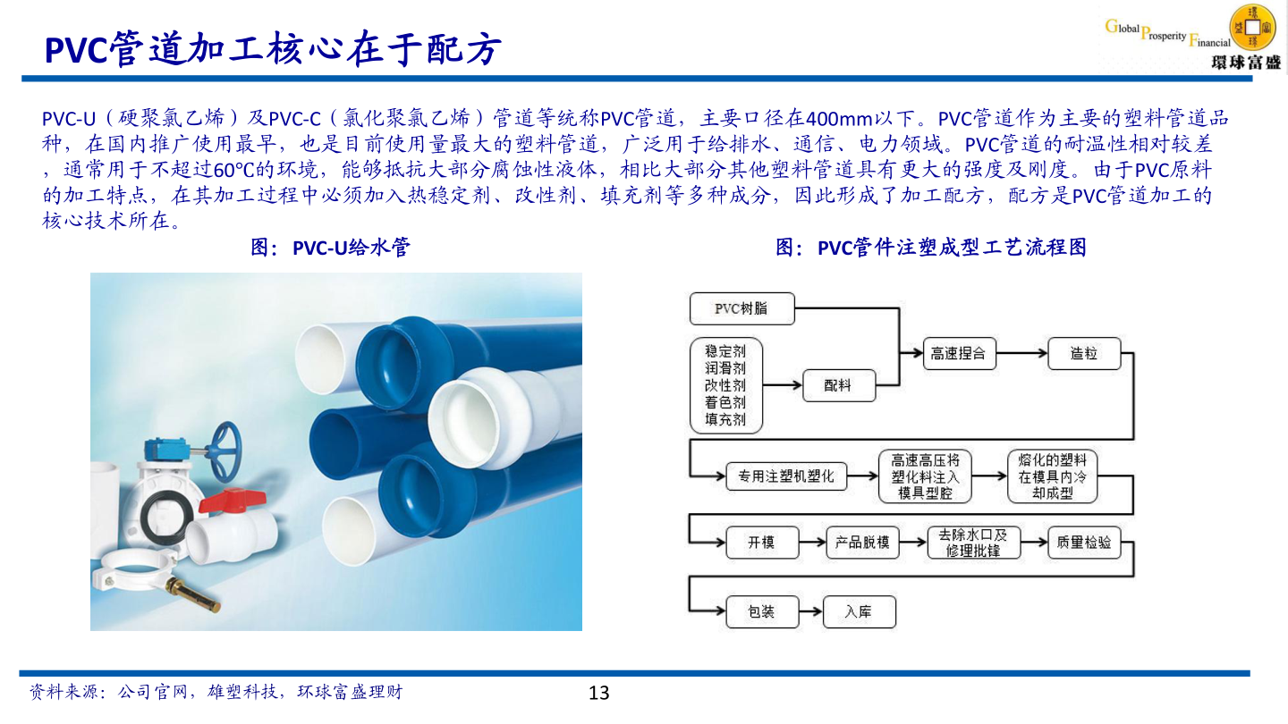 各位网友请教一下PVC管道加工核心在于配方