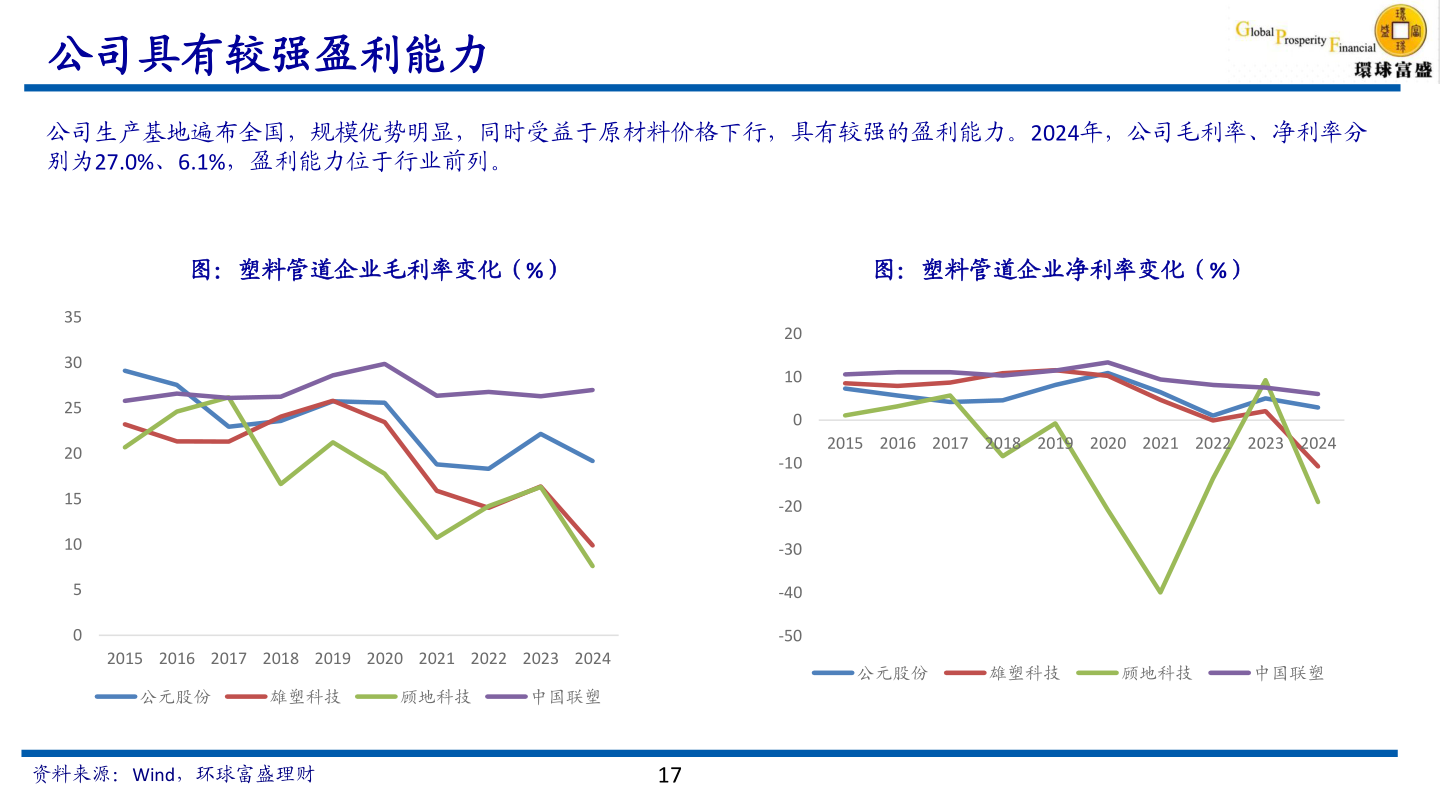 怎样理解公司具有较强盈利能力