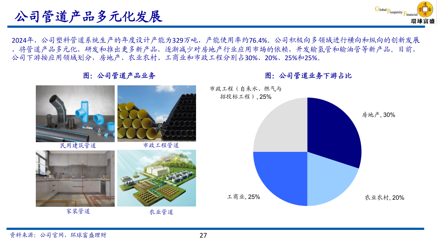 谁能回答公司管道产品多元化发展