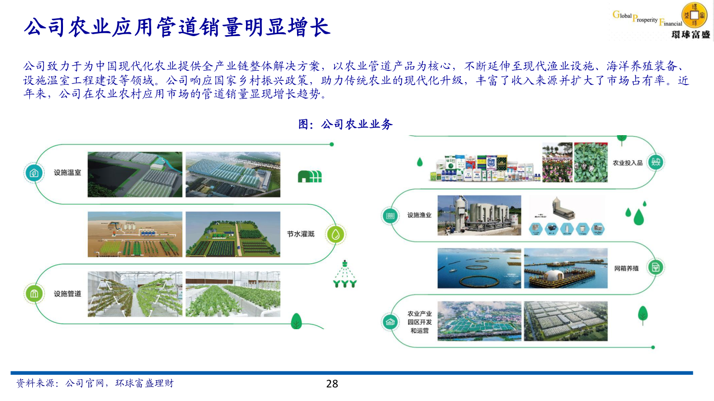 谁能回答公司农业应用管道销量明显增长