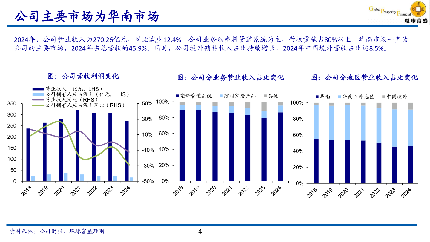 怎样理解公司主要市场为华南市场