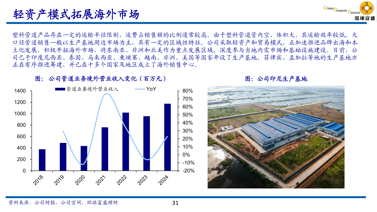 请问一下轻资产模式拓展海外市场