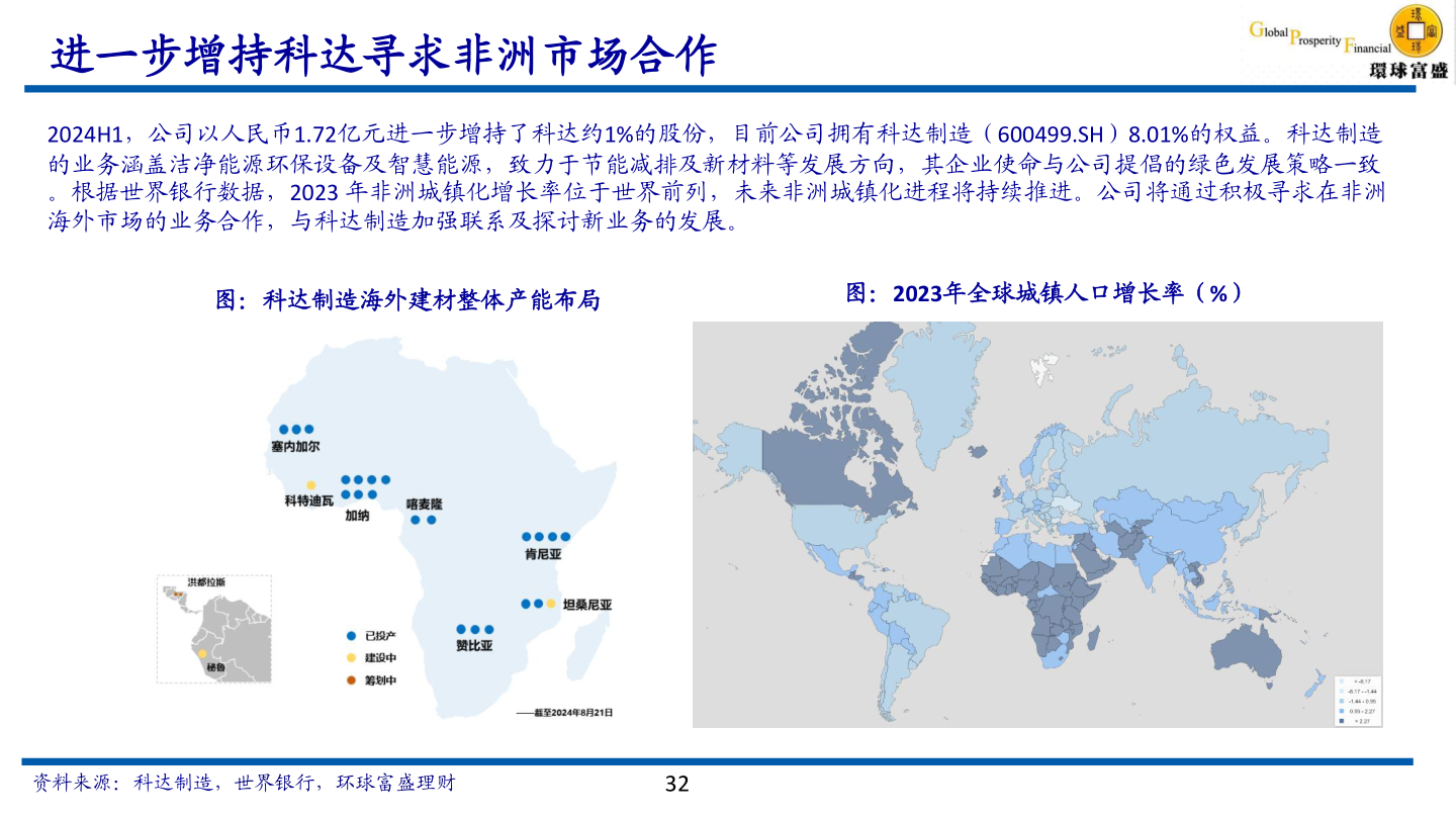 如何了解进一步增持科达寻求非洲市场合作