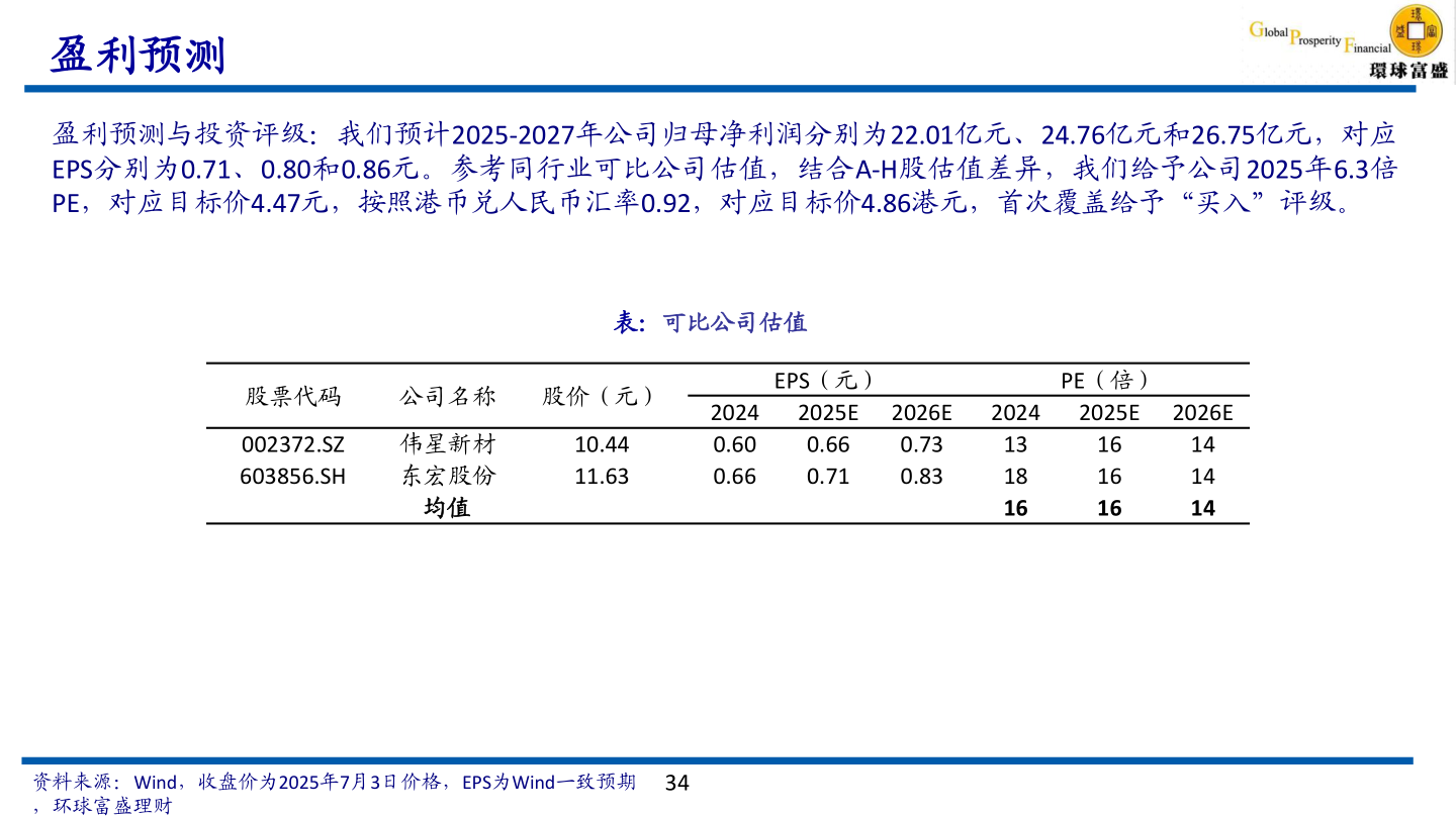 各位网友请教一下盈利预测