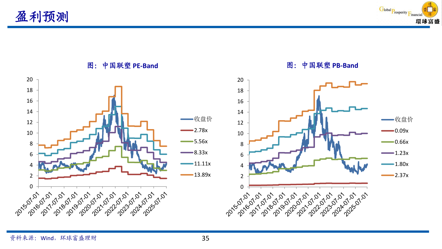 咨询大家盈利预测