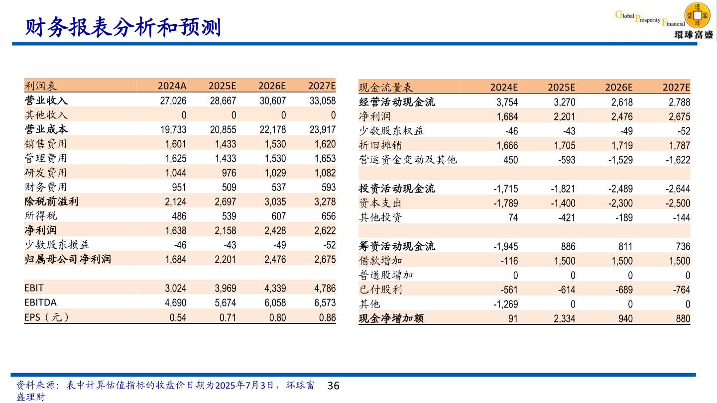 如何了解财务报表分析和预测