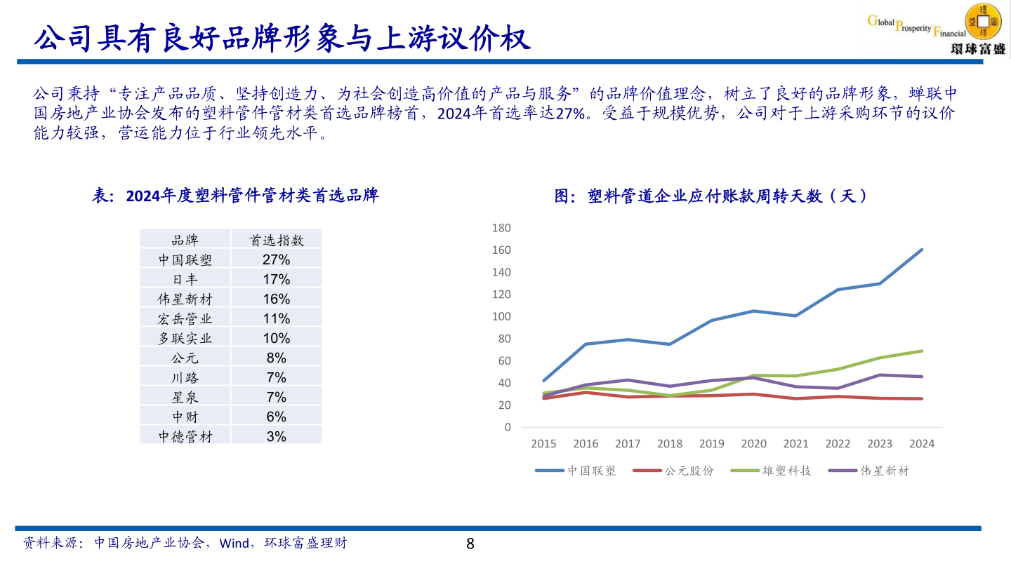 咨询大家公司具有良好品牌形象与上游议价权