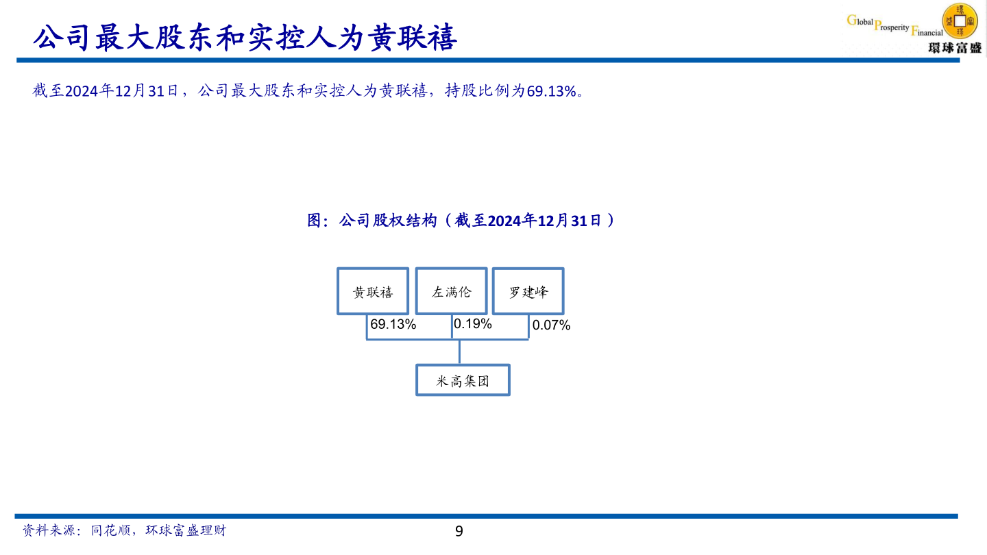 如何看待公司最大股东和实控人为黄联禧