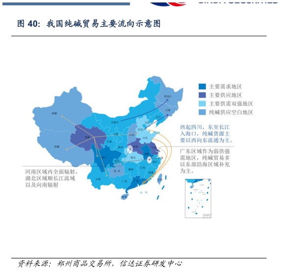 如何了解我国纯碱贸易主要流向示意图